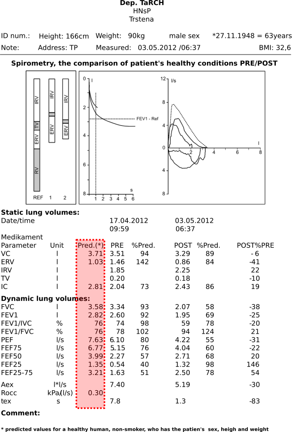 result-spirometry-curve