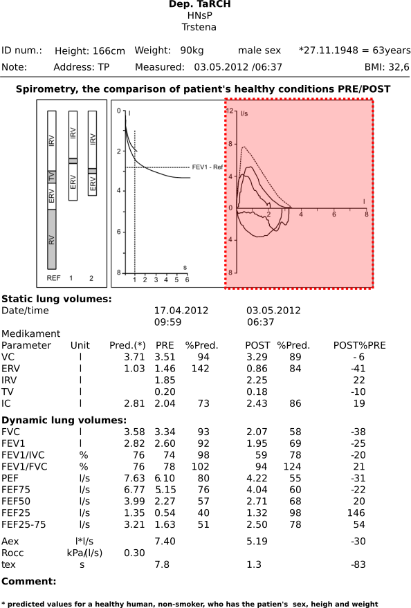 result-spirometry-curve